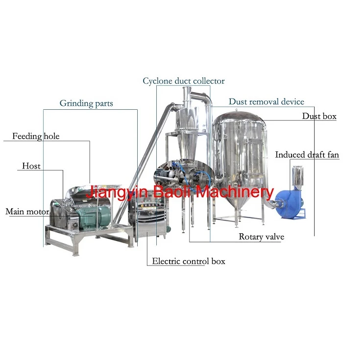 Hammer Mill