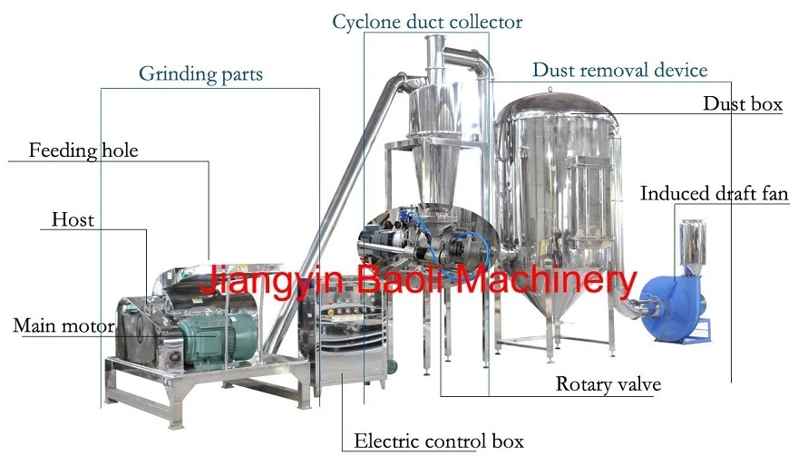 Stainless Steel Hammer Mill Stainless Steel Hammer Mill